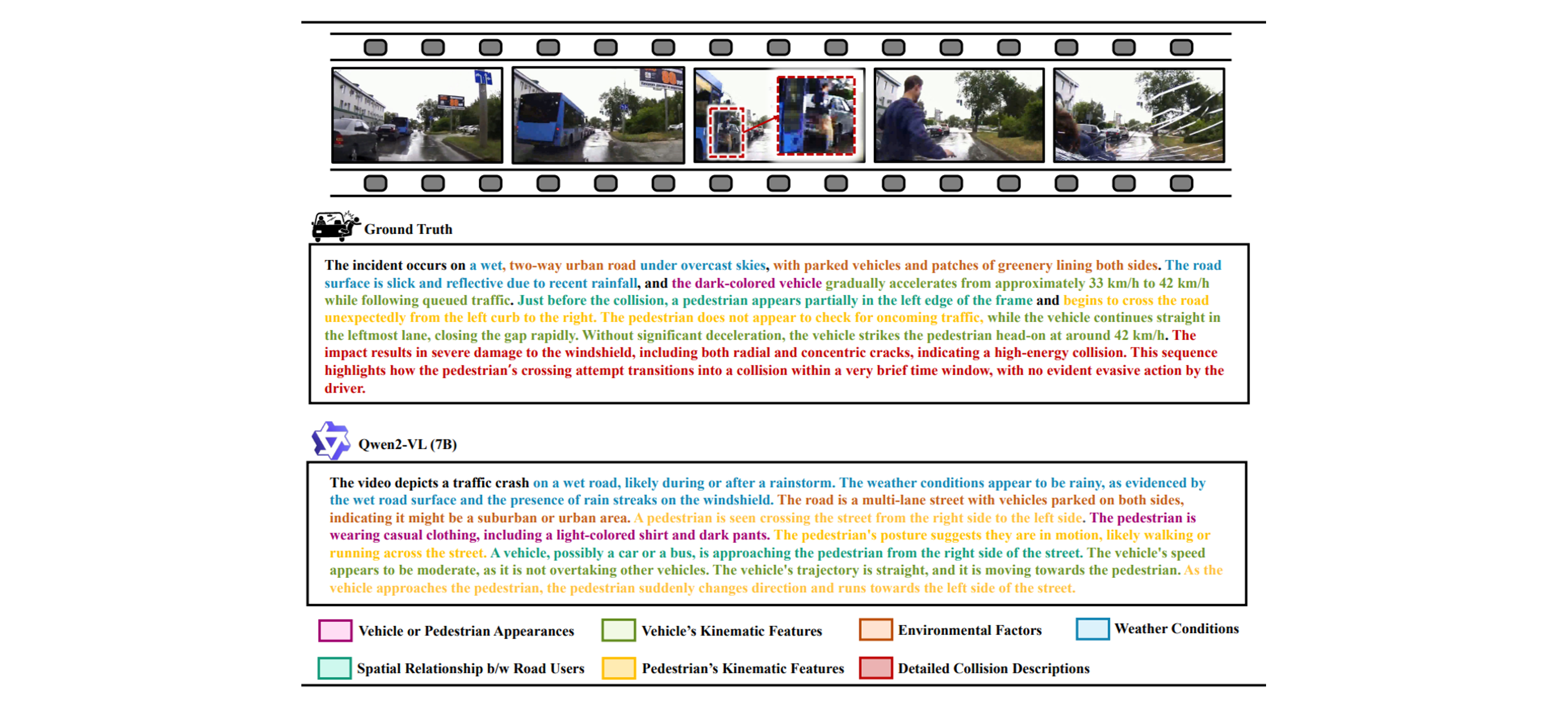 Qualitative result
