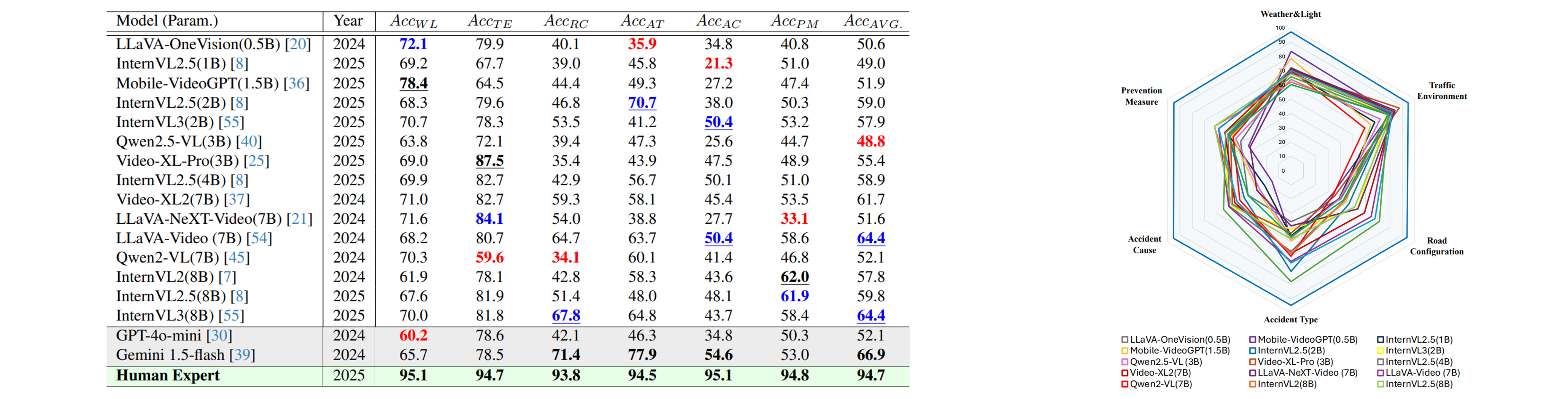 VQA result